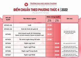 Đại Học Mở Tp Hcm Ngành Điểm Chuẩn Học Bạ