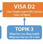 Du Học Tiếng Hàn Visa D2 1