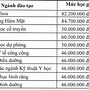 Học Phí Các Trường Đại Học Y Dược Năm 2024