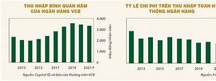 Năng Suất Lao Động Các Quốc Gia Là Gì