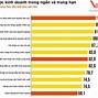 Tổng Số Doanh Nghiệp Tại Việt Nam 2022 Là Gì Wikipedia Tiếng Việt